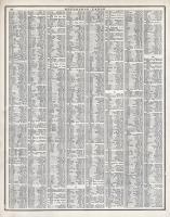Reference Table - Page 020, Missouri State Atlas 1873